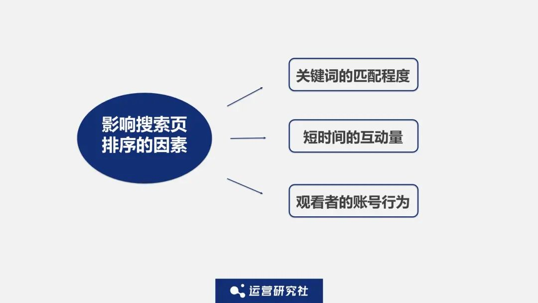 小红书信息流和搜索哪个好?（小红书搜索流量机制是什么样？搜索排名怎么做？）