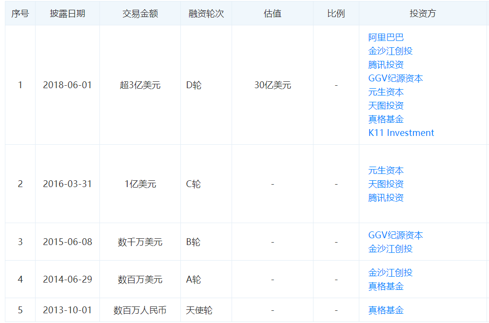 小红书营销策略分析研究（附小红书运营数据分析报告）