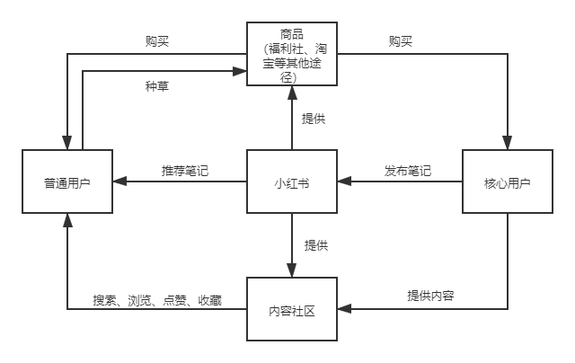 小红书营销策略分析研究（附小红书运营数据分析报告）