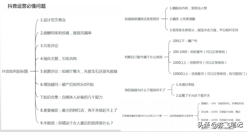 微信微博小红书抖音内容营销特点（分享抖音小红书微博三大平台的运营策略）