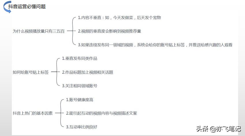 微信微博小红书抖音内容营销特点（分享抖音小红书微博三大平台的运营策略）