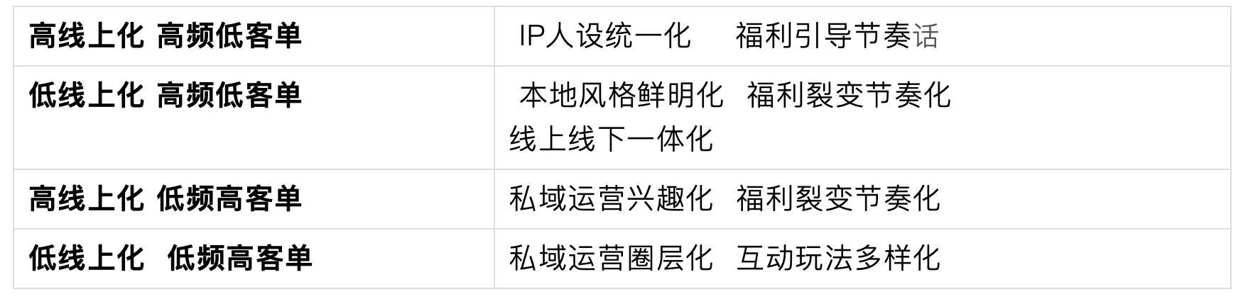 抖音新私域和抖音的关系(附抖音定义新私域的玩法策略与微信区别）