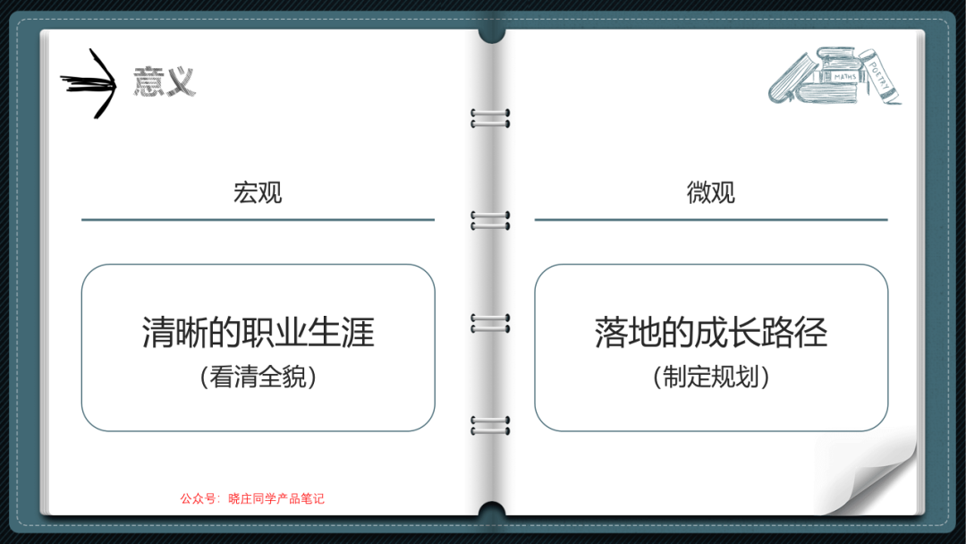 产品经理需要有哪些能力（产品经理哪些能力最值钱？）