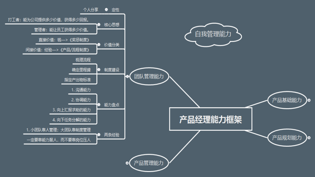 产品经理需要有哪些能力（产品经理哪些能力最值钱？）