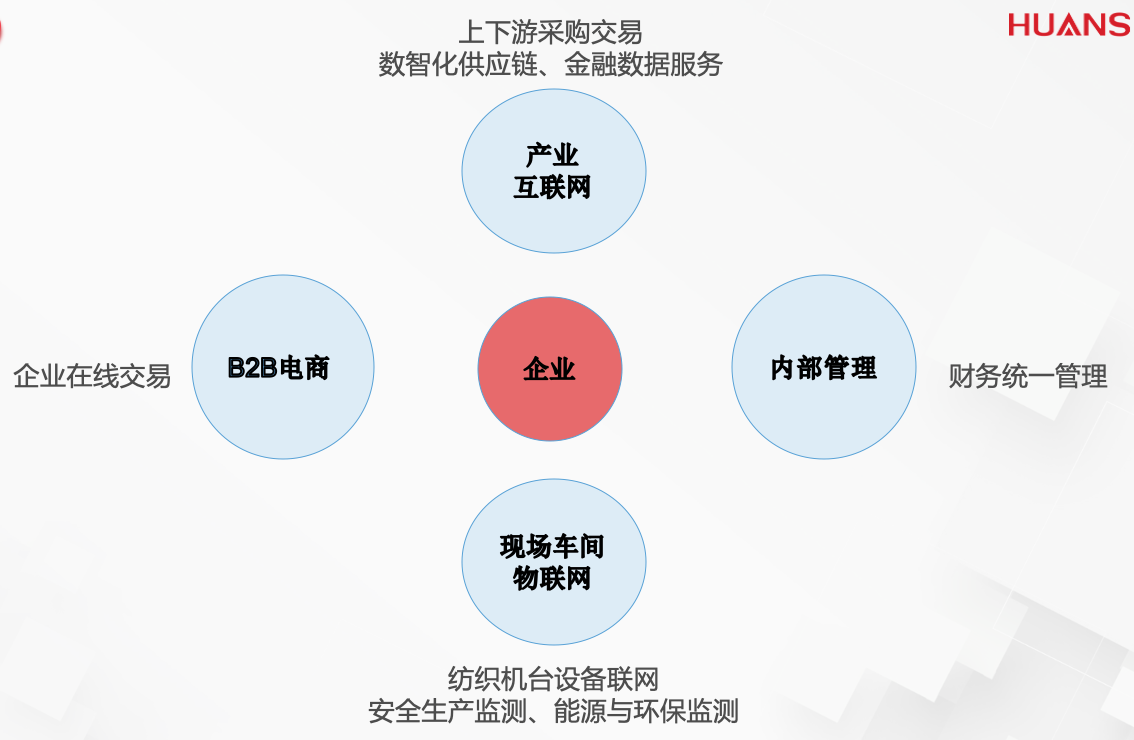 b2b商城有何特点（服装业B2B商城的几种模式对比）