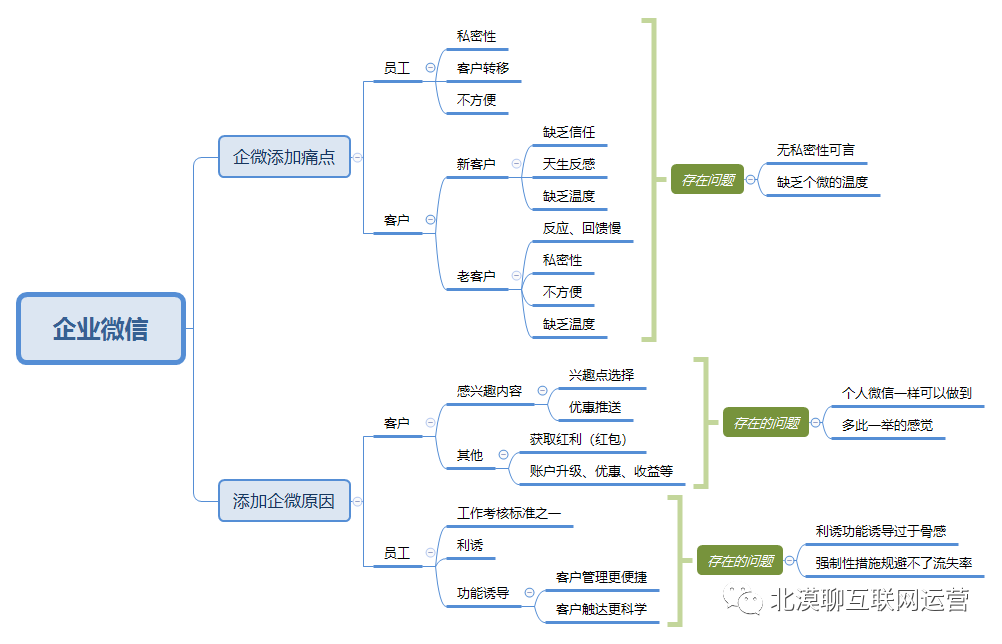 为什么私域流量火了（私域流量的坑你踩了多少？机会又在哪？）