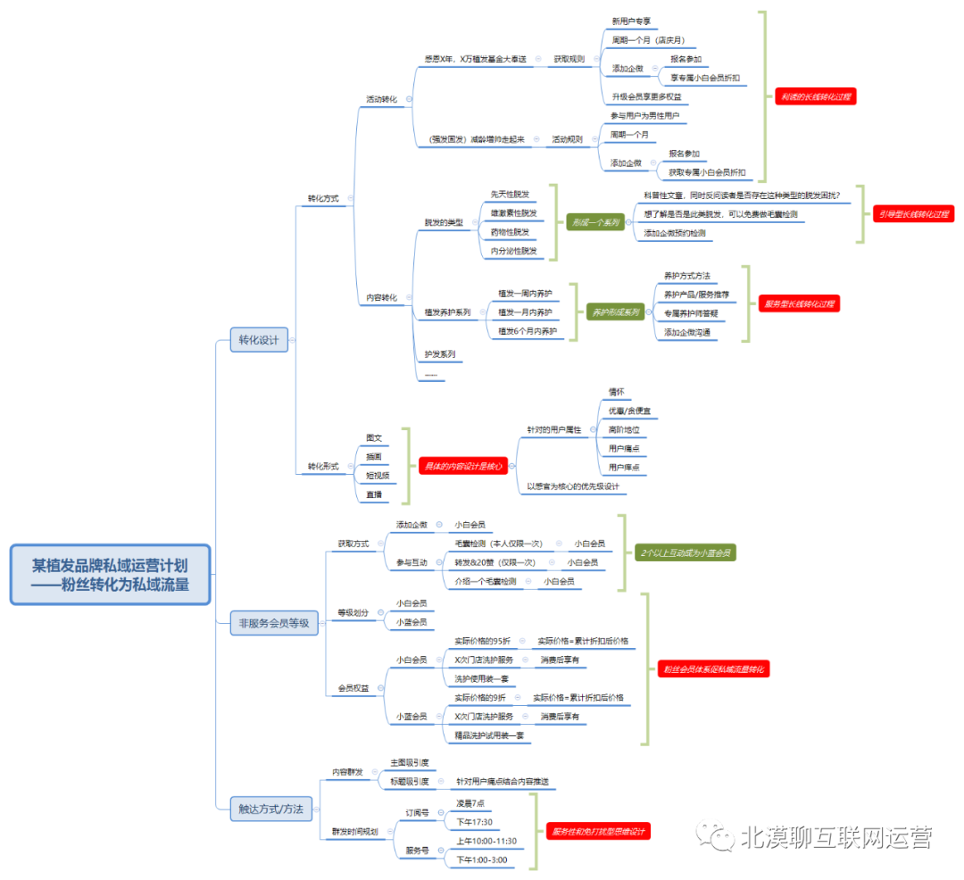 为什么私域流量火了（私域流量的坑你踩了多少？机会又在哪？）