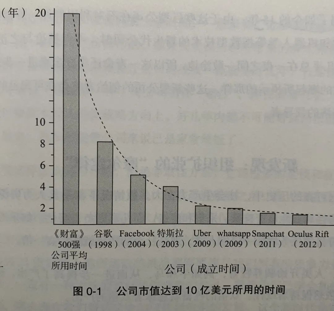 互联网改变了哪些传统行业（互联网会变成传统行业吗？）