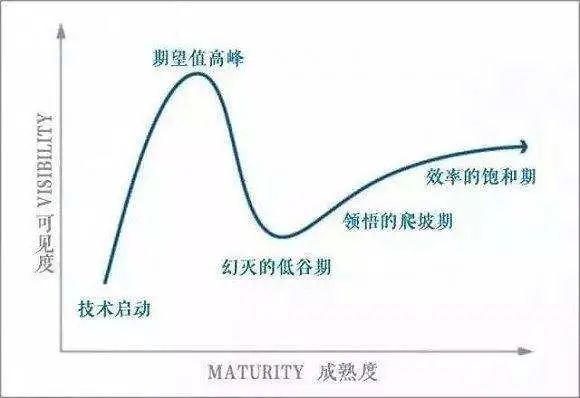 互联网改变了哪些传统行业（互联网会变成传统行业吗？）