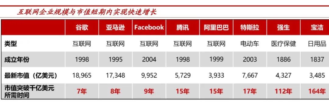 互联网改变了哪些传统行业（互联网会变成传统行业吗？）