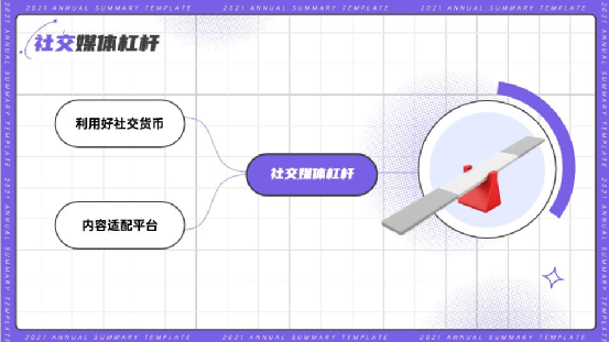 营销杠杆原理（3个杠杆，让内容营销价值放大N倍）