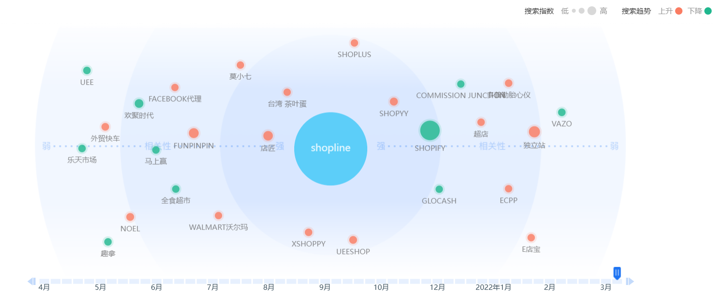 shopline公司的市场份额（Shopline产品分析报告）