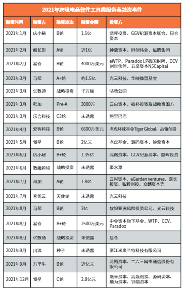 shopline公司的市场份额（Shopline产品分析报告）