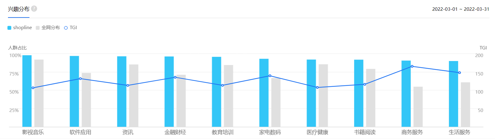 shopline公司的市场份额（Shopline产品分析报告）