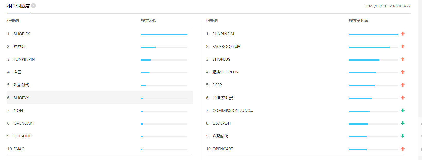 shopline公司的市场份额（Shopline产品分析报告）