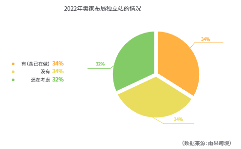 shopline公司的市场份额（Shopline产品分析报告）