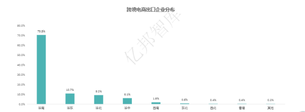 shopline公司的市场份额（Shopline产品分析报告）