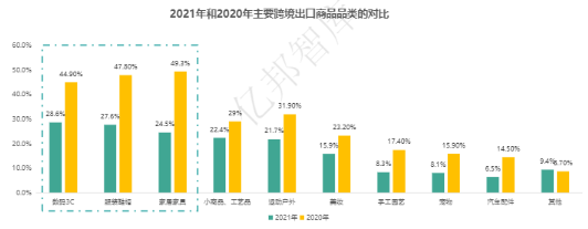 shopline公司的市场份额（Shopline产品分析报告）