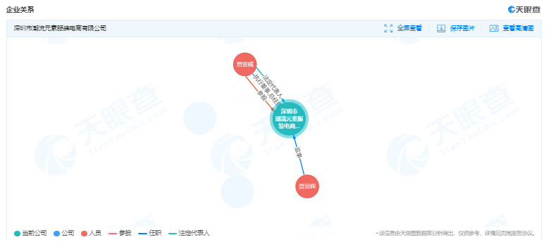 shopline公司的市场份额（Shopline产品分析报告）