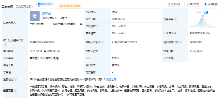 shopline公司的市场份额（Shopline产品分析报告）