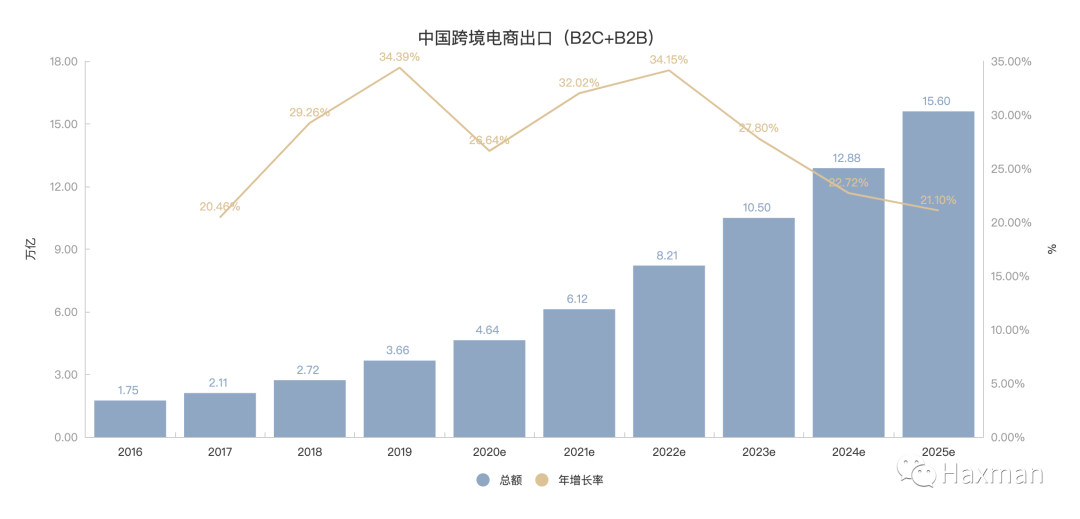 建站平台哪个比较权威（建站平台分析：Shopify、Shopline、Shoplazza）