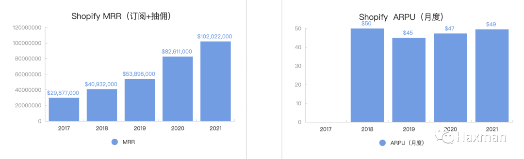 建站平台哪个比较权威（建站平台分析：Shopify、Shopline、Shoplazza）