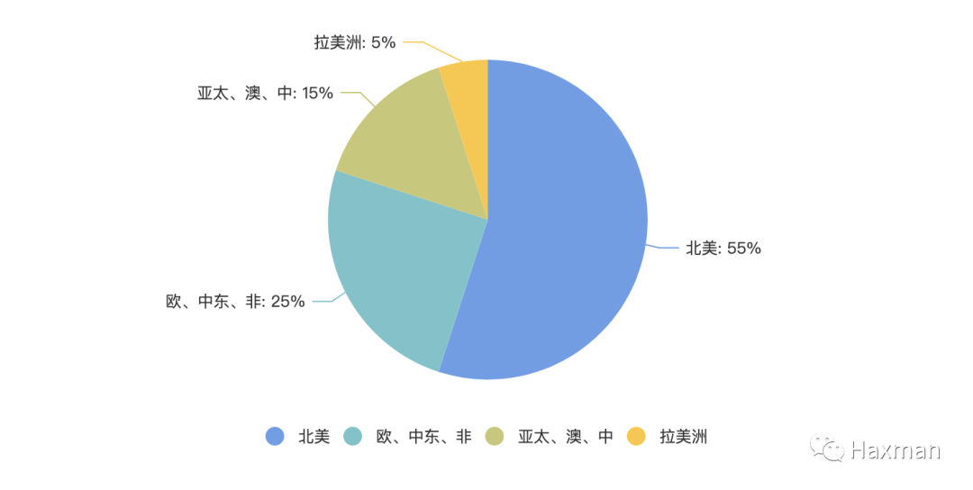 建站平台哪个比较权威（建站平台分析：Shopify、Shopline、Shoplazza）