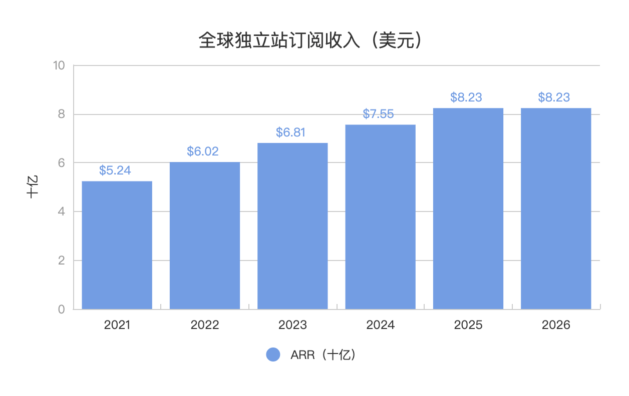 建站平台哪个比较权威（建站平台分析：Shopify、Shopline、Shoplazza）