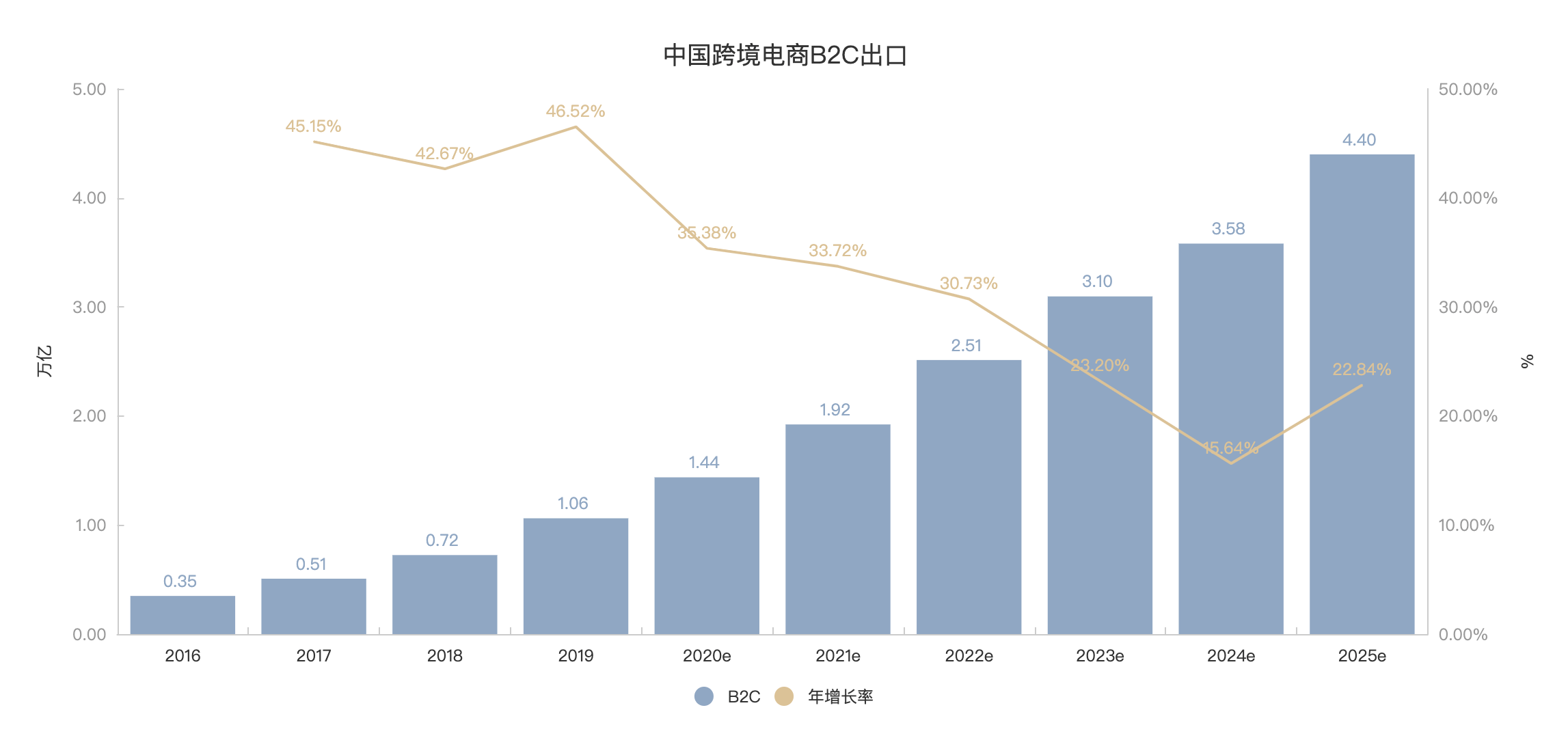 建站平台哪个比较权威（建站平台分析：Shopify、Shopline、Shoplazza）