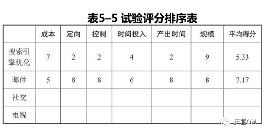 渠道运营思路（如何搭建渠道运营体系？教你三个步骤）