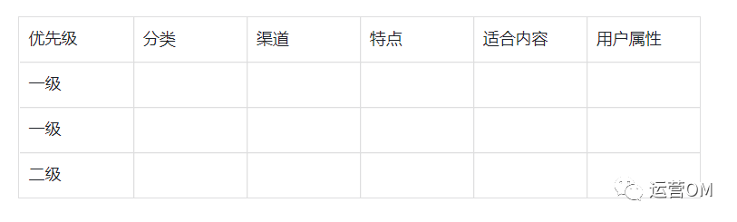 渠道运营思路（如何搭建渠道运营体系？教你三个步骤）