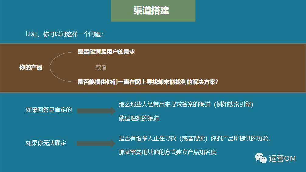 渠道运营思路（如何搭建渠道运营体系？教你三个步骤）