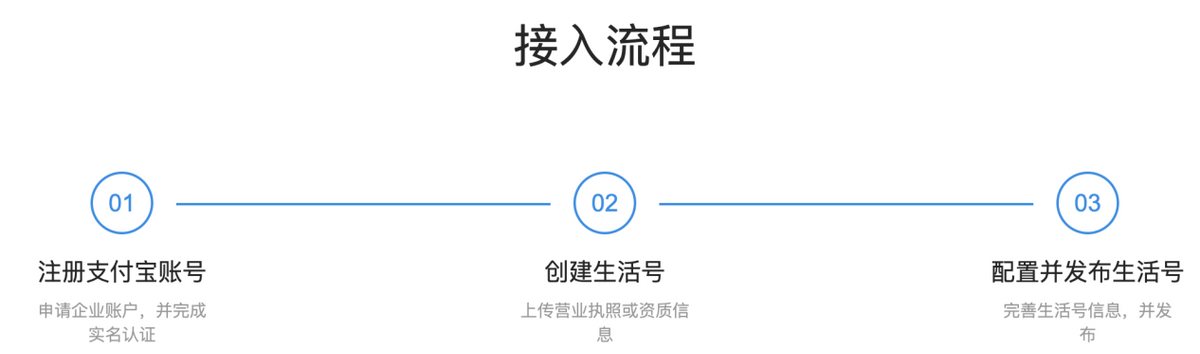 支付宝的生活号有什么用（改头换面登上C位，“生活号”却难成支付宝版“公众号”）