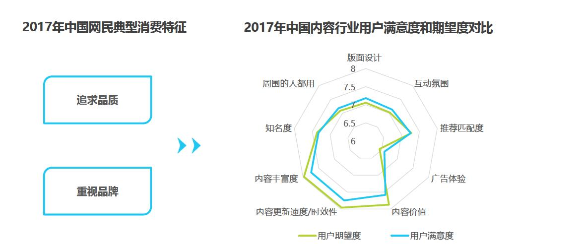 公众号信息流推广（如何设计“微信公众号”的信息流？）