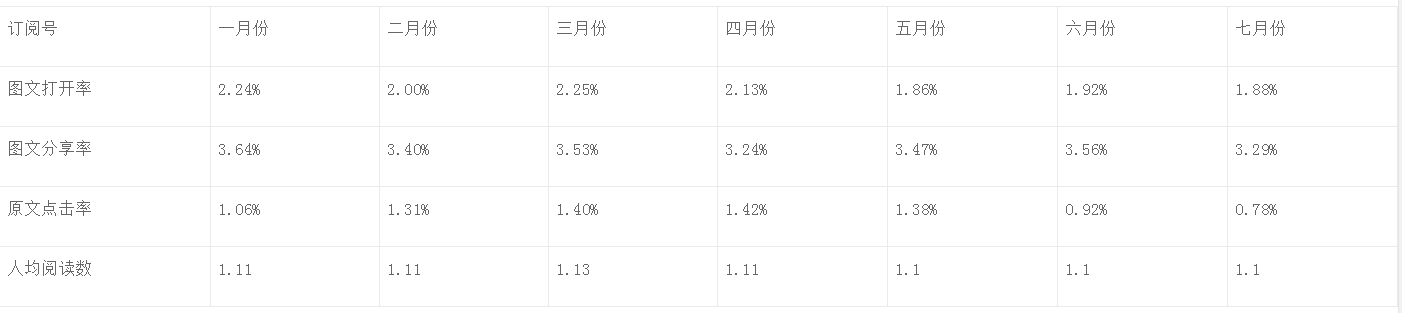 公众号信息流推广（如何设计“微信公众号”的信息流？）