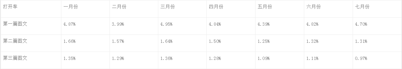 公众号信息流推广（如何设计“微信公众号”的信息流？）