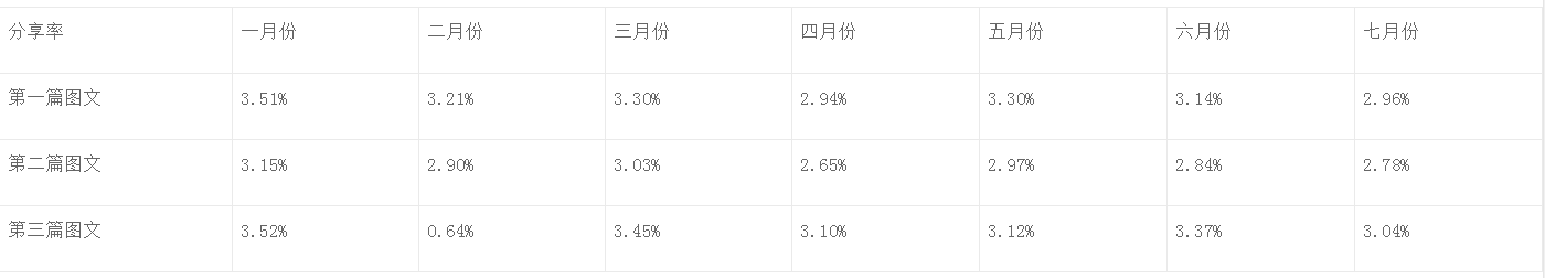 公众号信息流推广（如何设计“微信公众号”的信息流？）