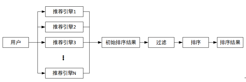 公众号信息流推广（如何设计“微信公众号”的信息流？）