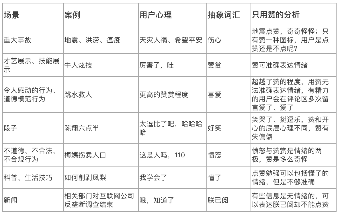 你希望抖音新增一个什么功能（抖音如果新增这10个功能你会选择哪个）