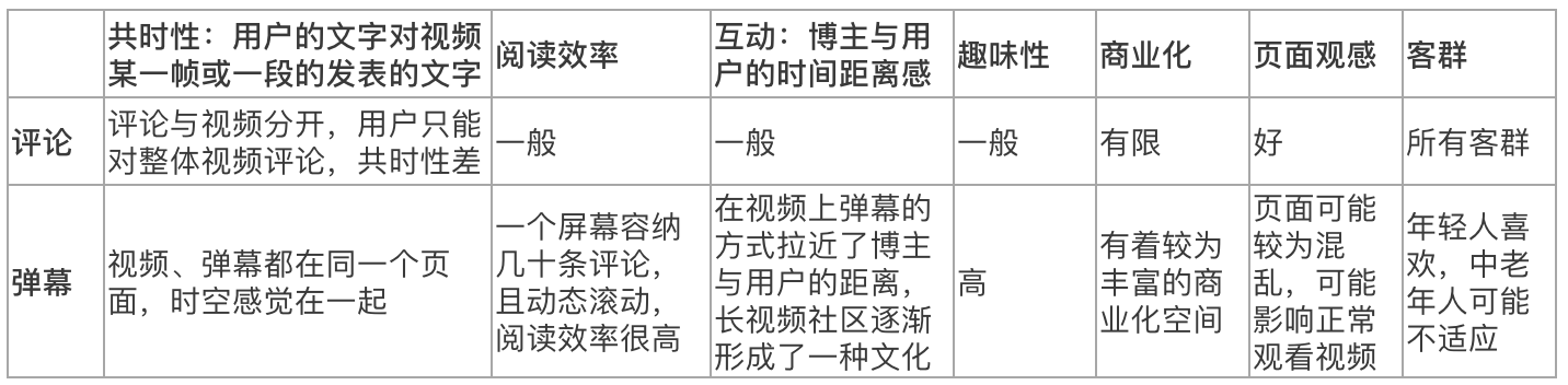 你希望抖音新增一个什么功能（抖音如果新增这10个功能你会选择哪个）