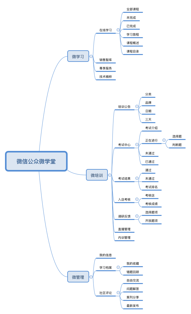 微信公众号开发课程分享（微信公众号线上培训课程需求文档）