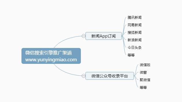 微信公众号运营引流（通过号外导流做公众号运营）