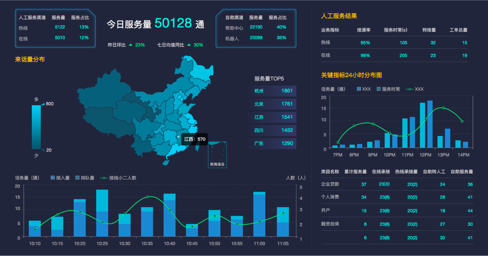 数据运营具体做什么（数据运营是什么？怎么开展？）