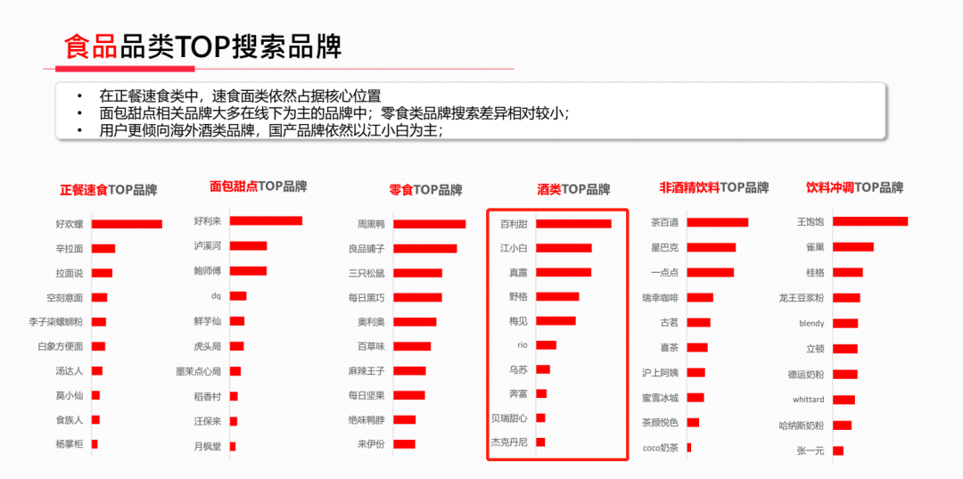 怎么样在小红书上开店（详解酒类商家如何在小红书快速成长）