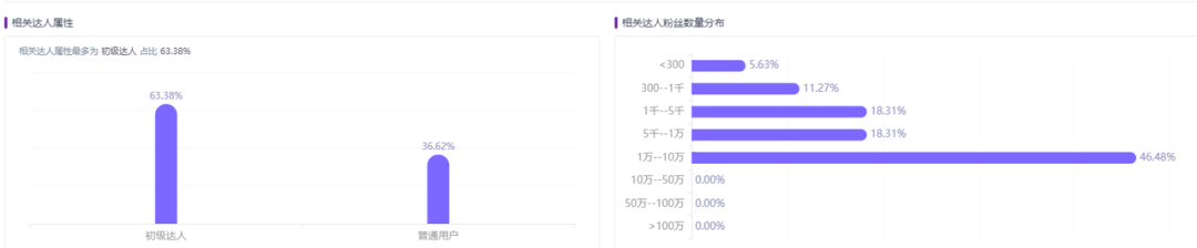 怎么样在小红书上开店（详解酒类商家如何在小红书快速成长）