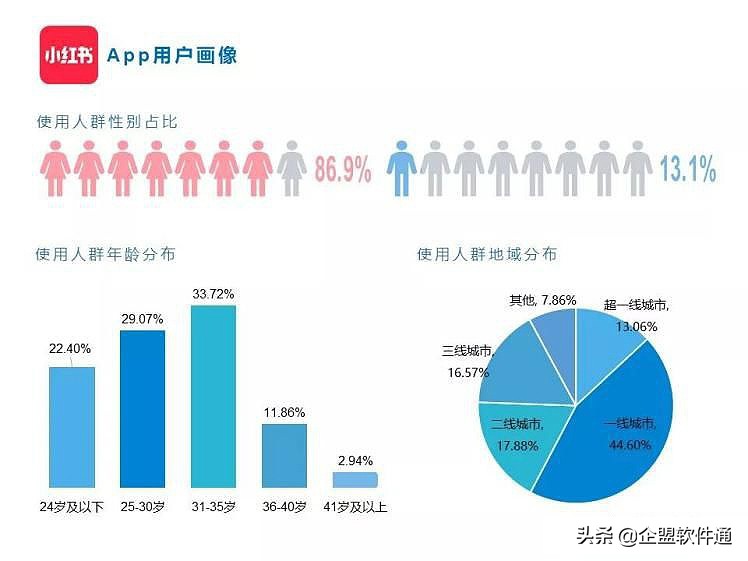 如何打造小红书爆文（分享小红书运营的打造爆文方法）