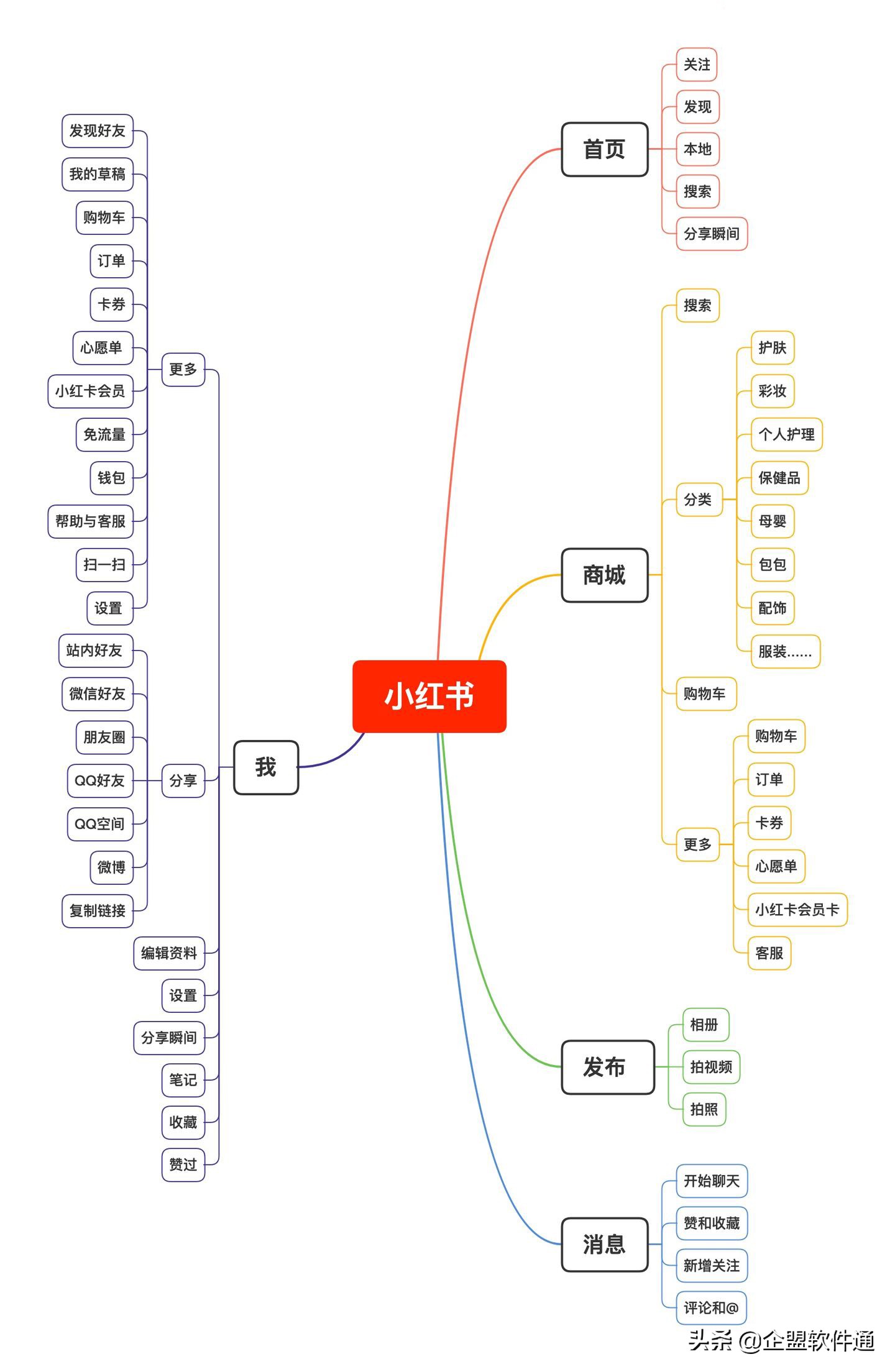 如何打造小红书爆文（分享小红书运营的打造爆文方法）