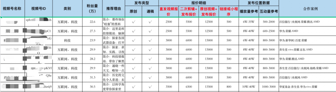 视频号商业模式（视频号“养家”难）