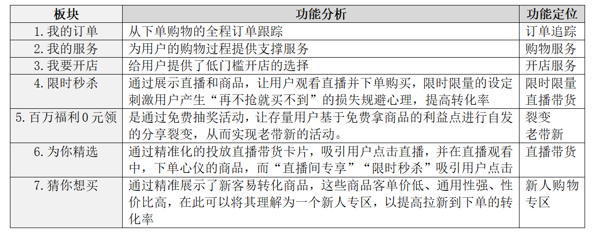 快手电商发展趋势（附快手电商流量增长的方案及方法）