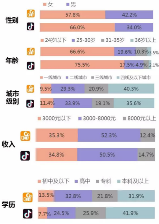 快手电商发展趋势（附快手电商流量增长的方案及方法）